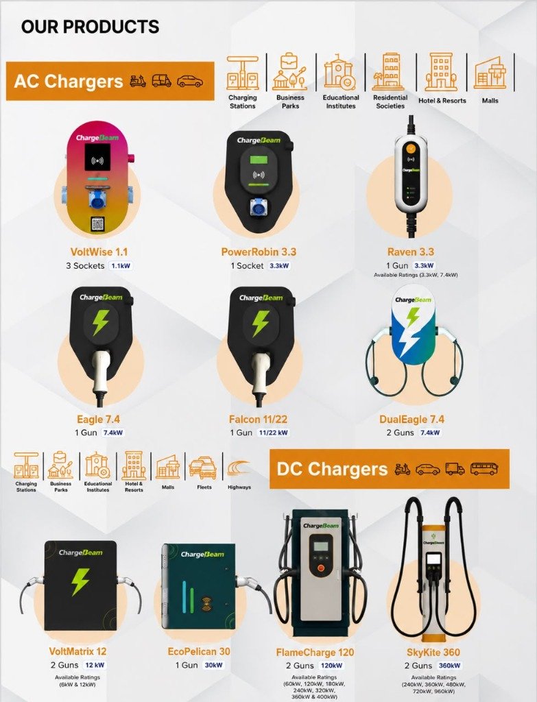ChargeBeam Complete Product Range Catalog